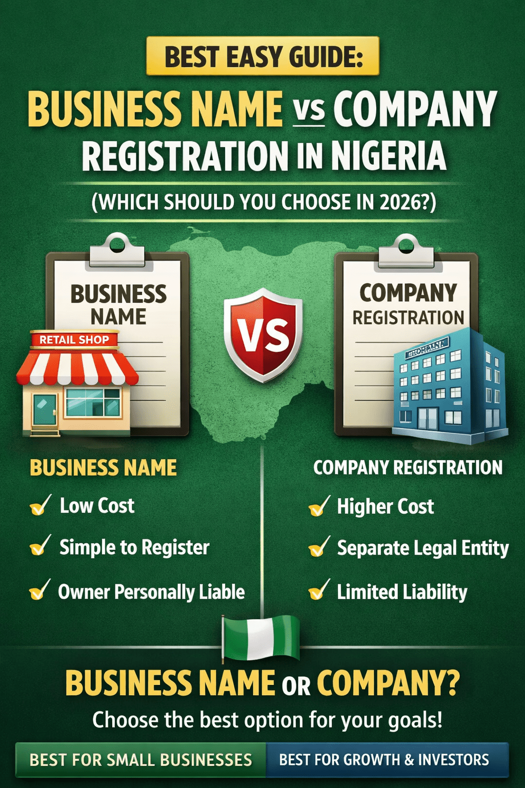 business name vs company registration in Nigeria